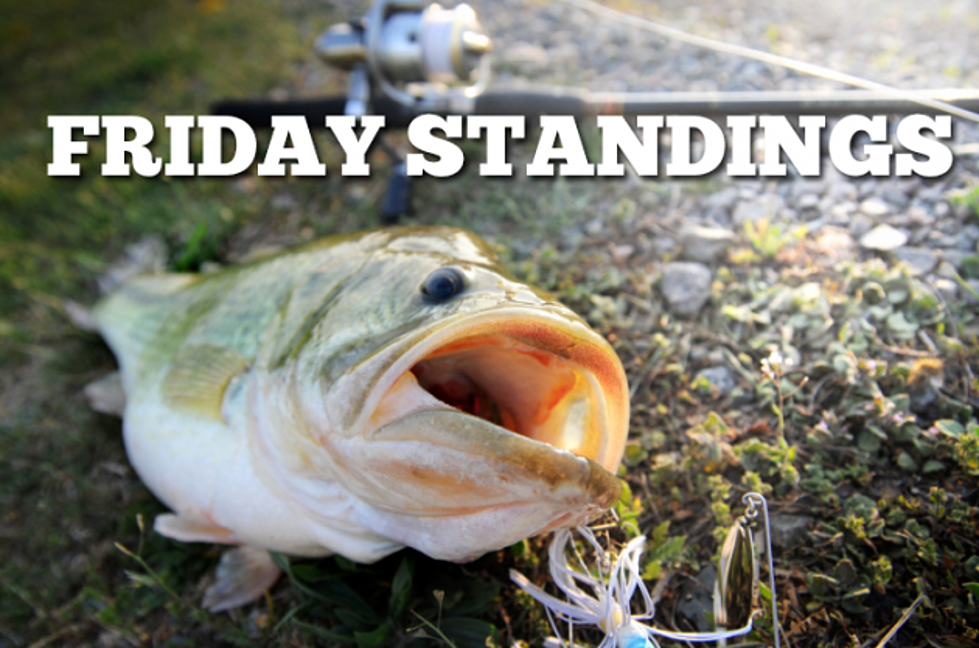 KICKS Big Bass Bass Splash on Toledo Bend — Friday Standings