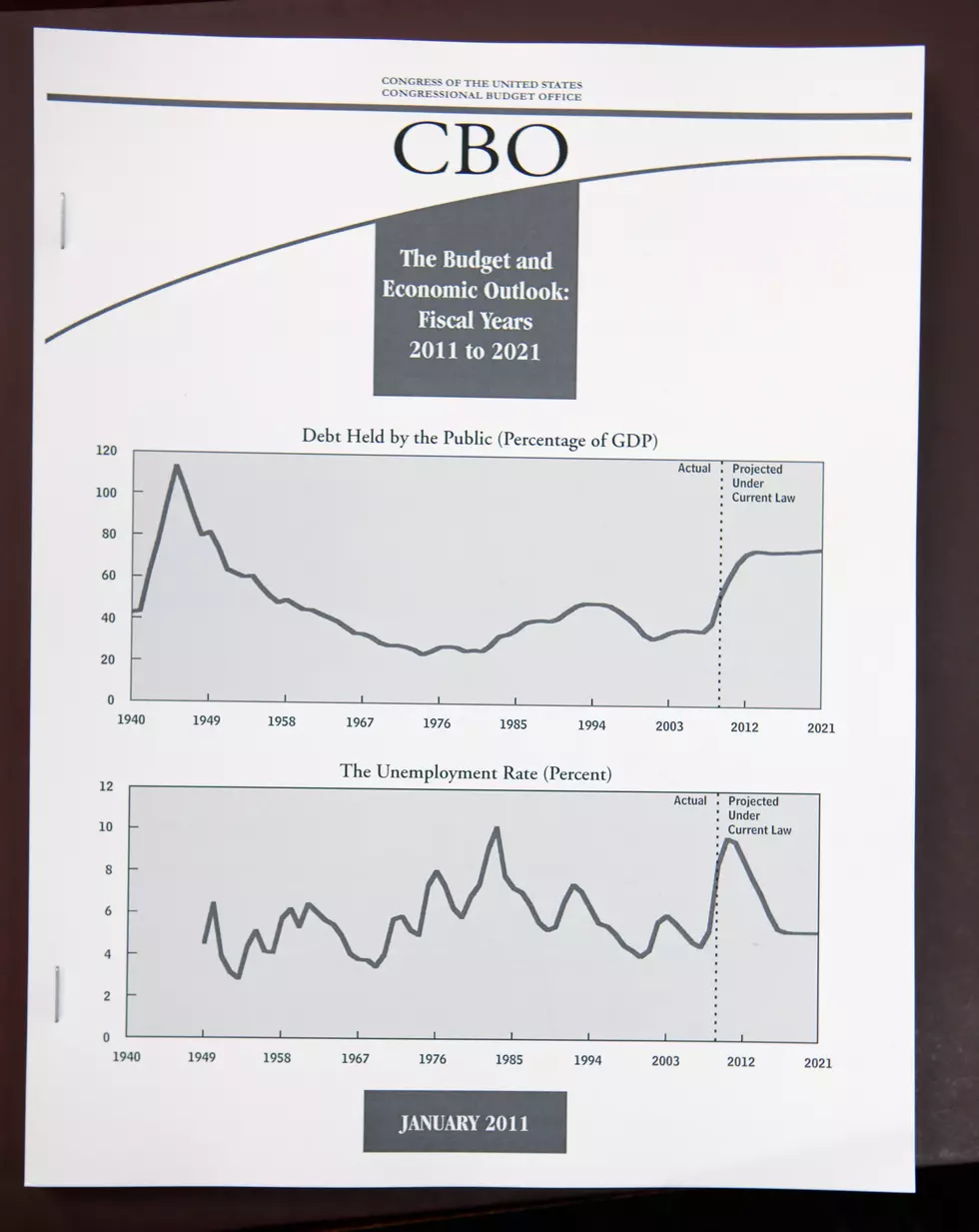 So, You Think You Can Balance The Federal Budget?