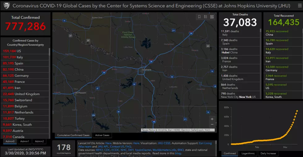 COVID-19 Cases Jump to 11 In Bowie/Miller and Surrounding Counties