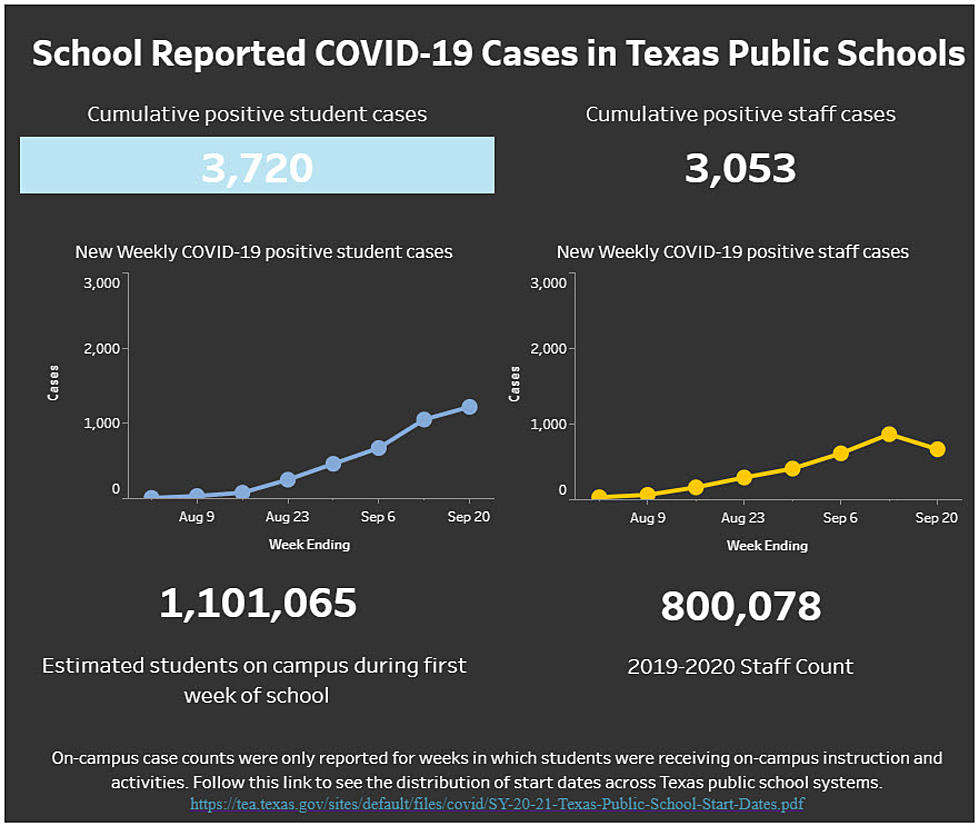 Texarkana Area COVID-19: By The Numbers – September 30