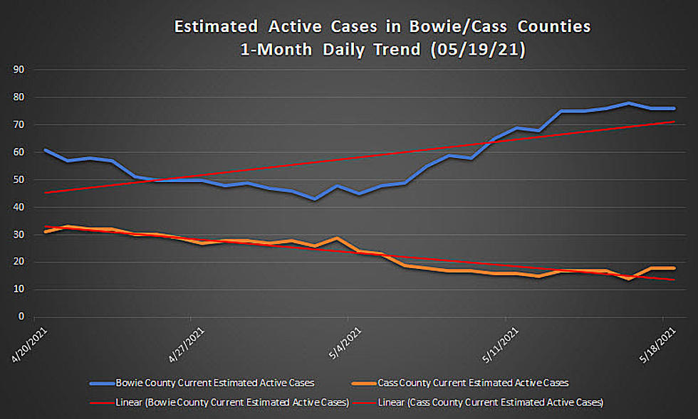 Texarkana Area COVID By-The-Numbers for May 19