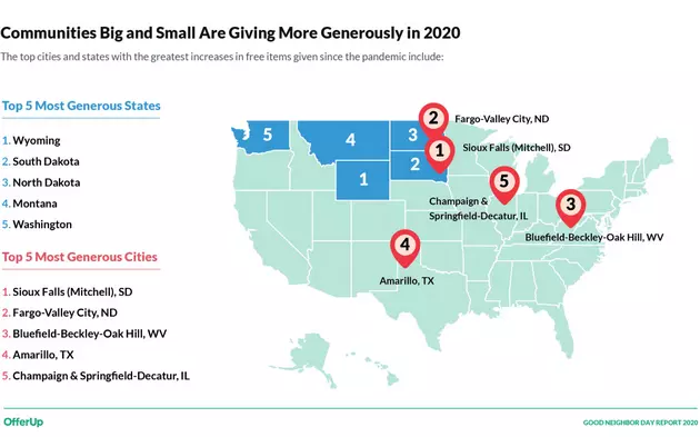 Amarillo Is The 4th Most Generous City In America