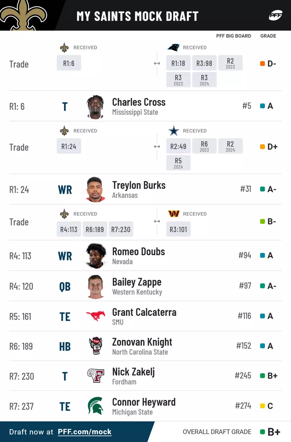 Pro Football Focus
