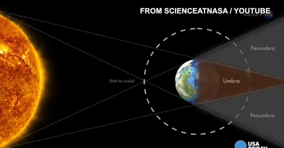 What Is A “Blood Moon” ? [VIDEO + PHOTO]