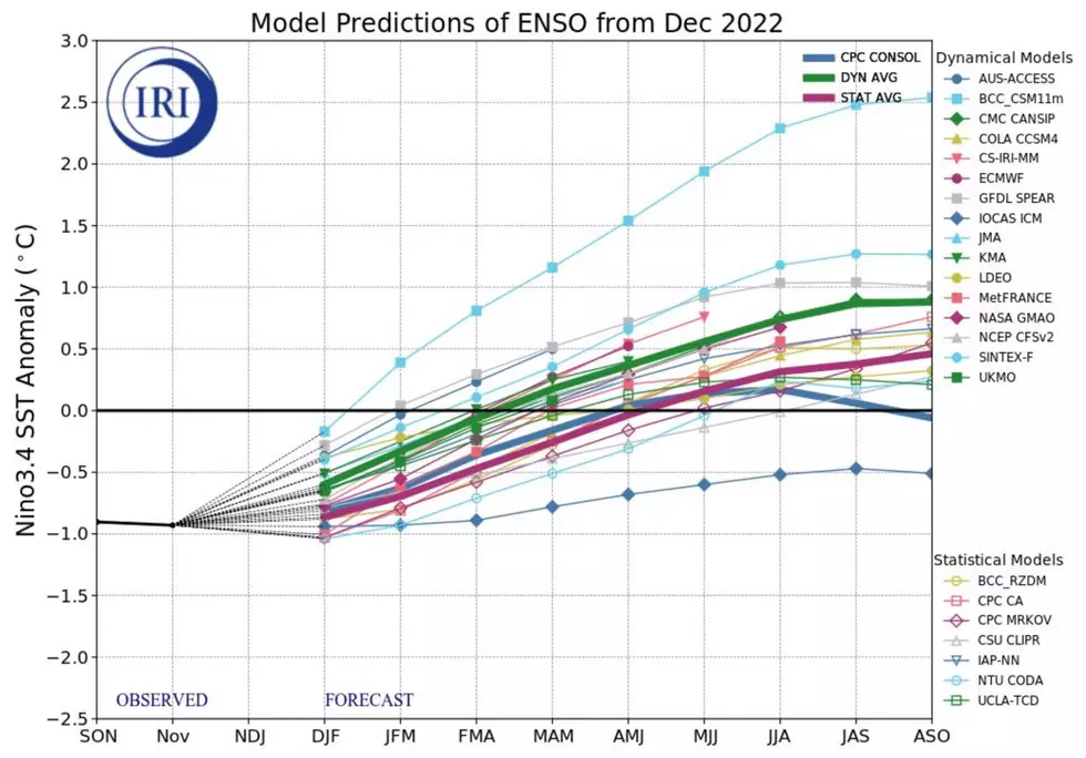 Worst of Winter Over? Fading La Nina Could Mean a Warmer 2023