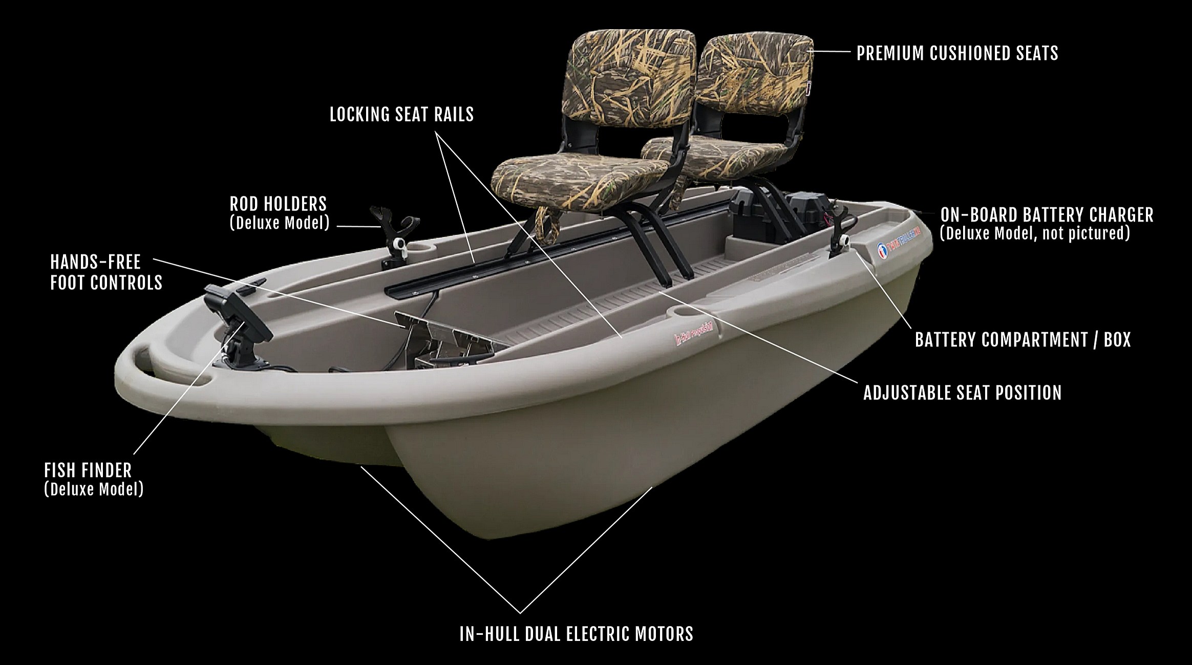 Battery-operated watercraft in the Northland are becoming popular