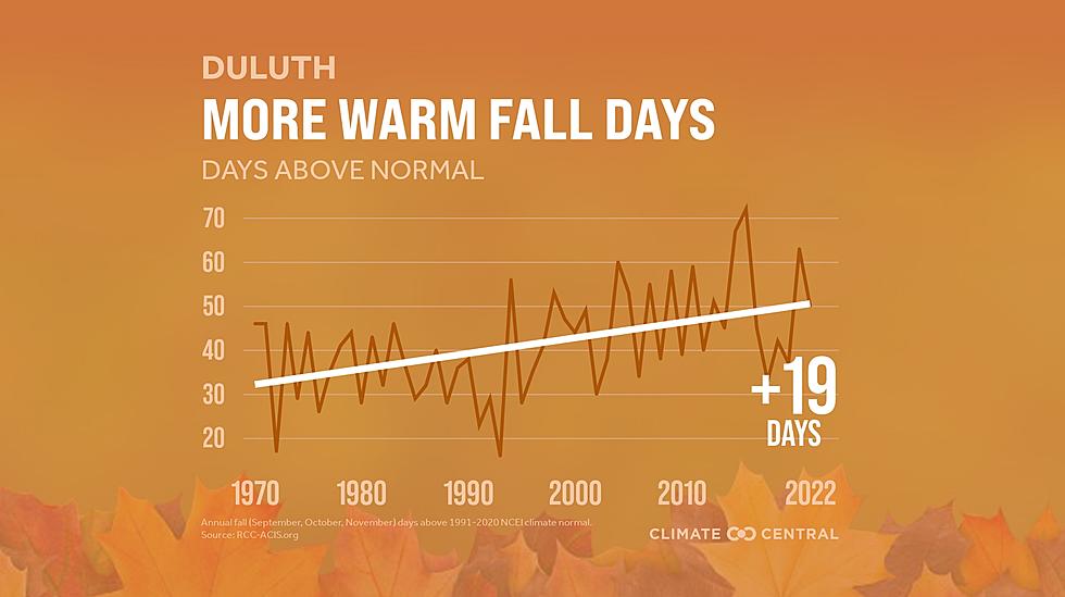 A Later Winter In The Northland? Autumns Are Staying Milder, Longer. See For Yourself