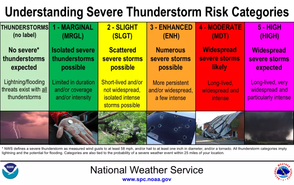 Storm Prediction Center