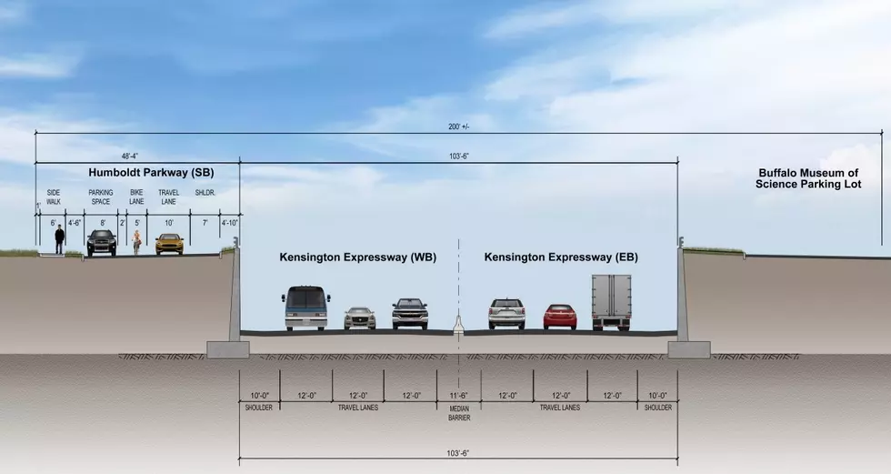 Timeframe Revealed For Kensington Project In East Buffalo, New York