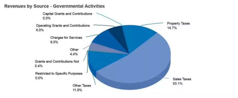 Legislative Audit Report