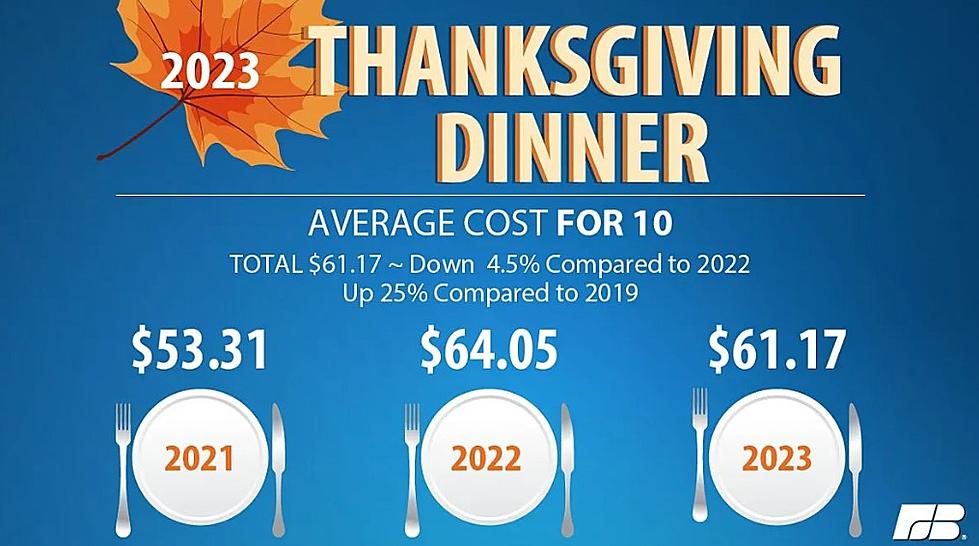 Prices Fall for Thanksgiving Dinner in Louisiana This Year