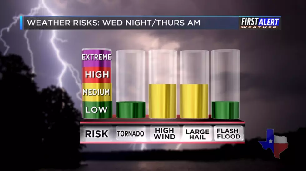 East Texas Has The Potential Of Experiencing Severe Weather Tonight