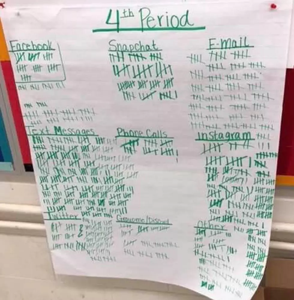 This Chart Proves Cell Phones Are Disruptive To The Classroom