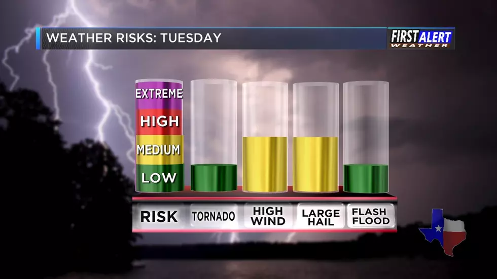 Severe Weather A Possiblity For East Texas Tuesday Morning + Midd