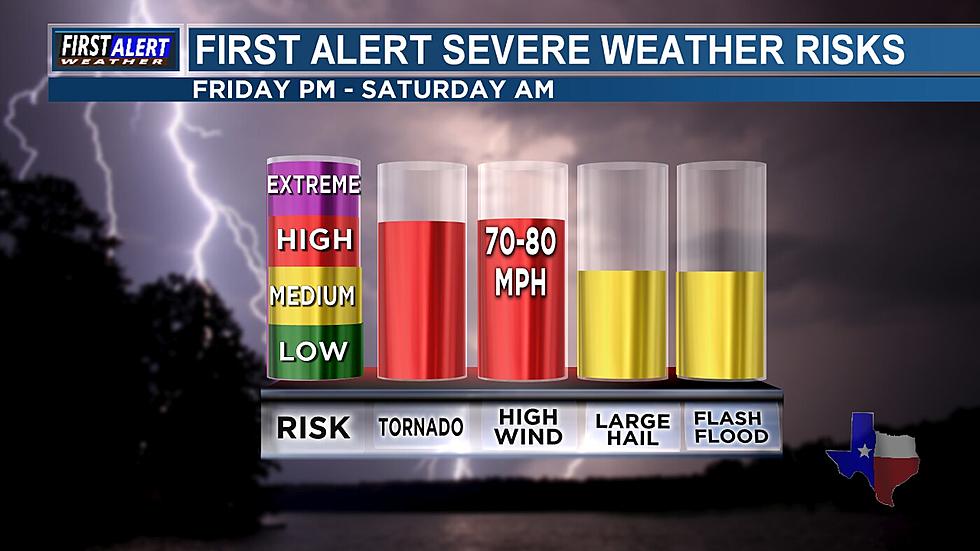 The Potential Of Severe Weather In East Texas Friday Is Real