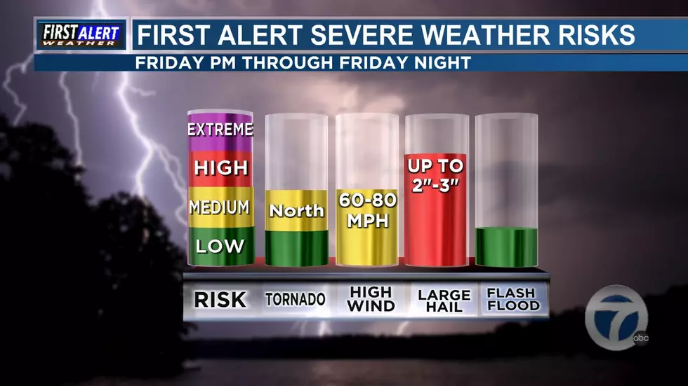 Severe Weather Risk With Large Hail Exists For East Texas Friday