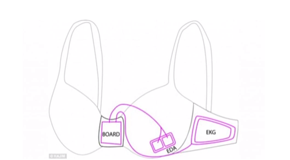 The Bra That Will Keep Women Out of the Kitchen [VIDEO/POLL]