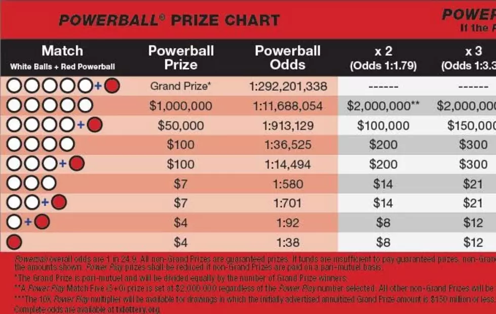 Texas Powerball Changes this Month