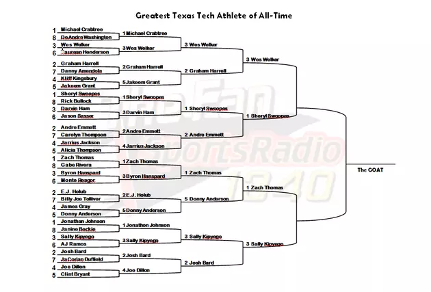 The Last Four Battle It Out for Title of Greatest Texas Tech Athlete of All Time [Poll]