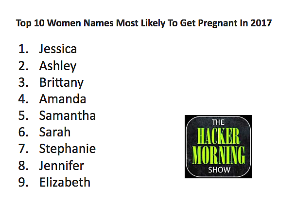 10 Names Of Women Most Likely To Get Pregnant In 2017