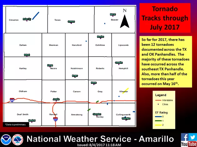 Below Average Tornado Season In The Panhandle So Far