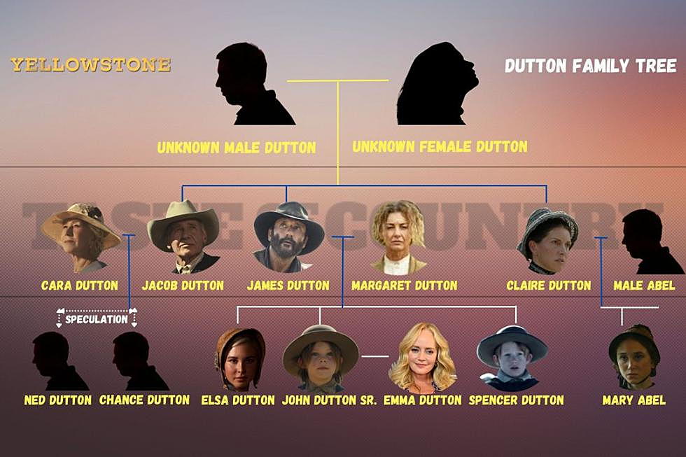 ‘Yellowstone': Dutton Family Tree Explained in 30 Seconds