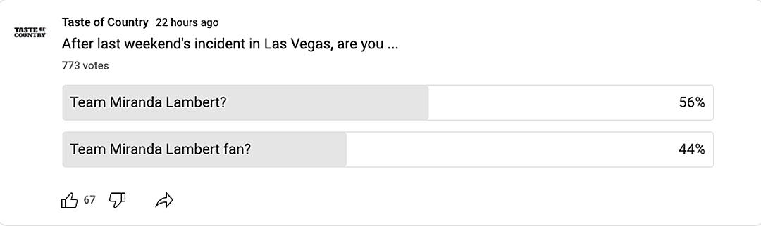 attachment-Miranda Lambert Poll
