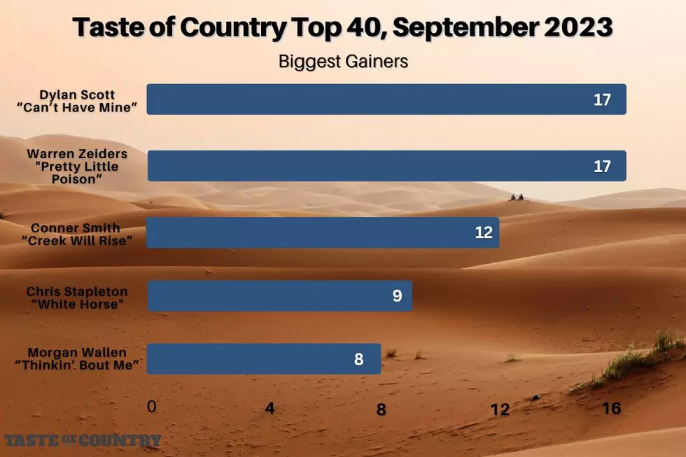 attachment-Top 40 Country Songs September 2023