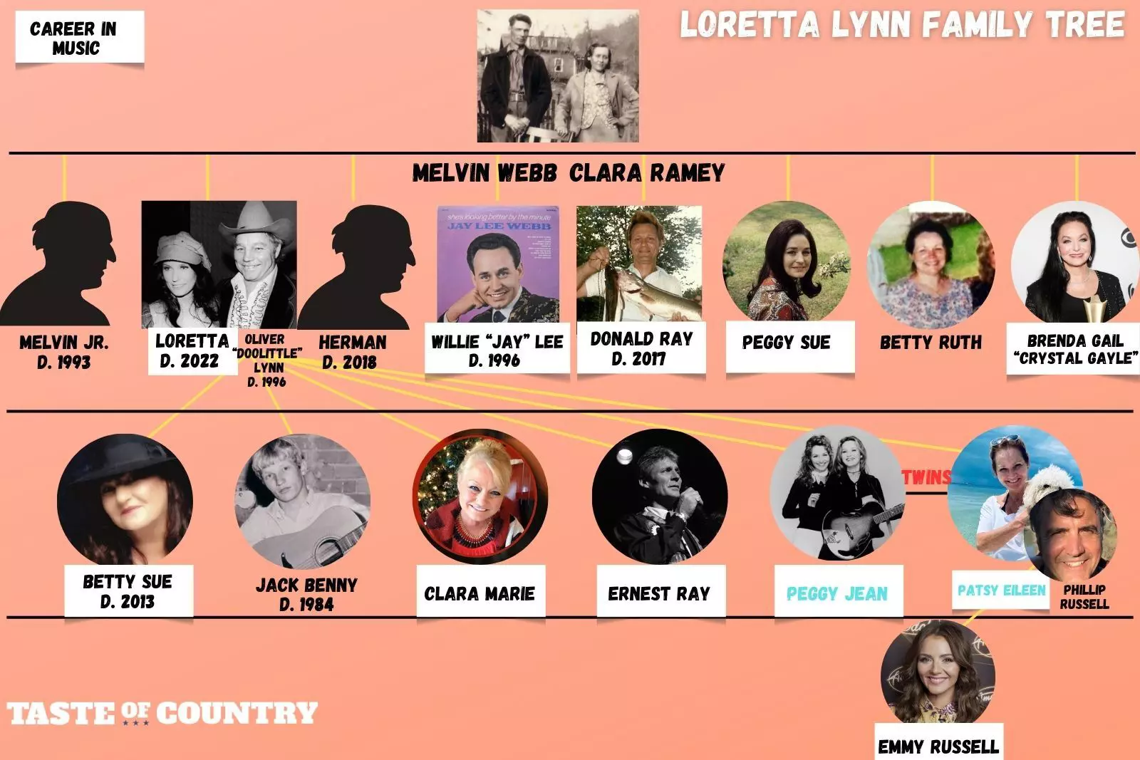 american idol emmy russell family tree