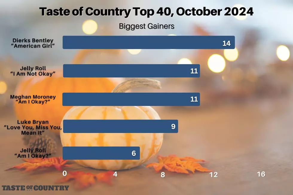TasteofCountry