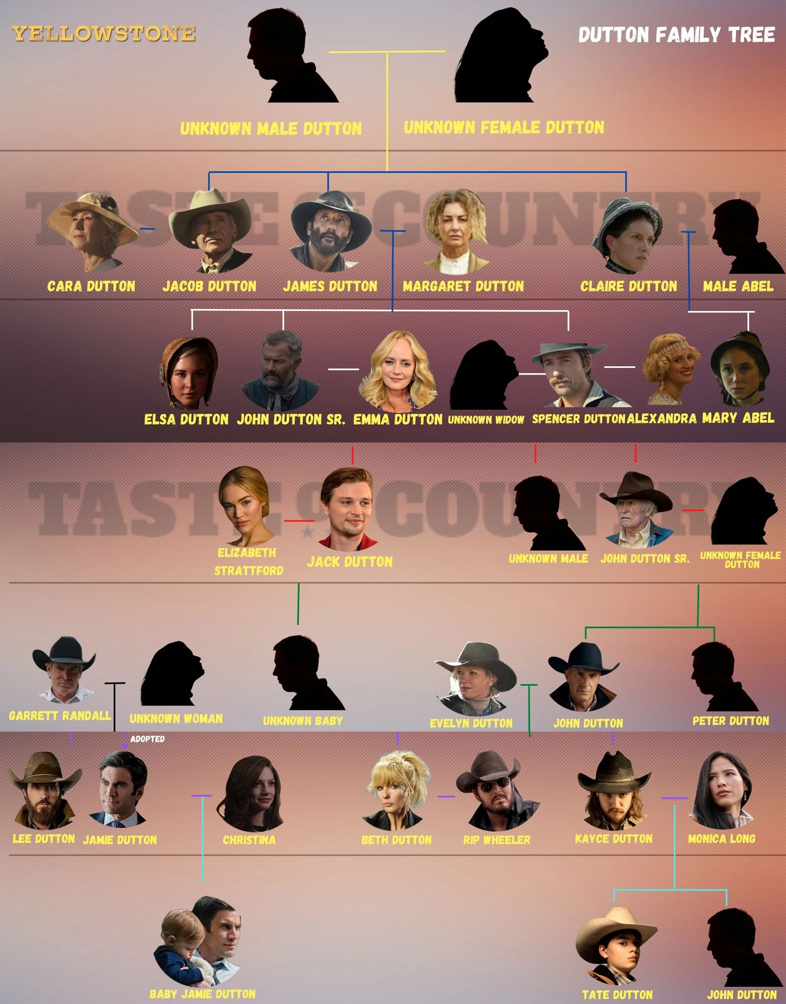 Yellowstone': Dutton Family Tree Updated After '1923' Season 2