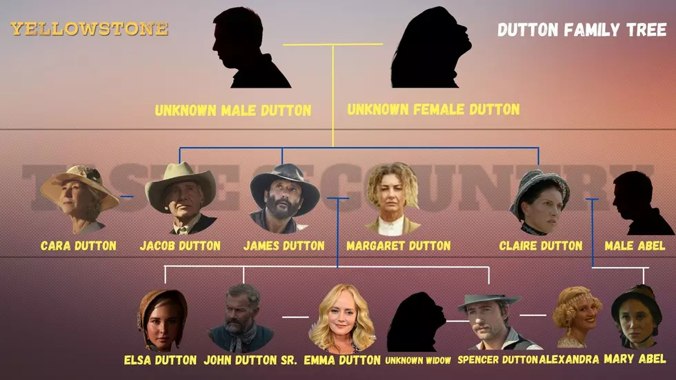 Dutton Family Tree First Generation
