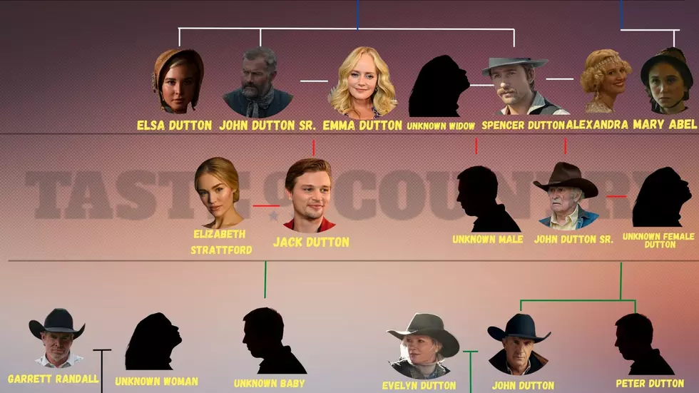 Dutton Family Tree Second Generation