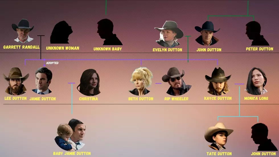 Dutton Family Tree Third Generation