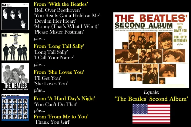 4 Simple Charts Visualizing The Beatles Major Albums The Beatles - Vrogue
