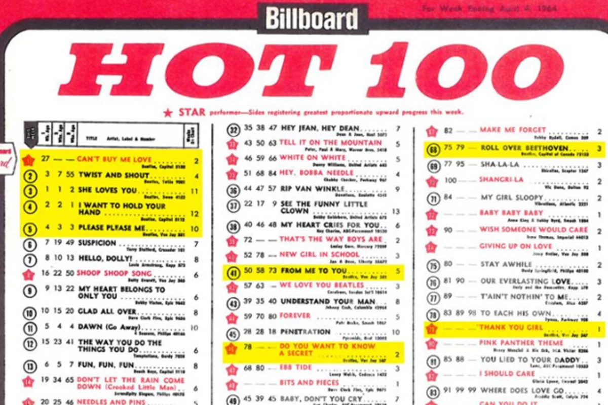 Billboard hot 100 in 1964