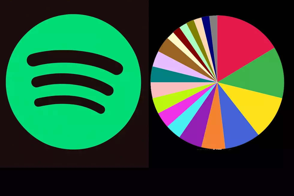 Here’s How to See Your Spotify ‘Pie Chart’