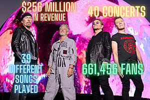 U2’s Groundbreaking Sphere Residency: By the Numbers