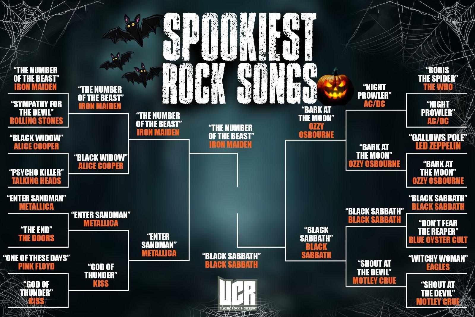 Last Chance to Vote for Rock’s Spookiest Song: Maiden vs. Sabbath