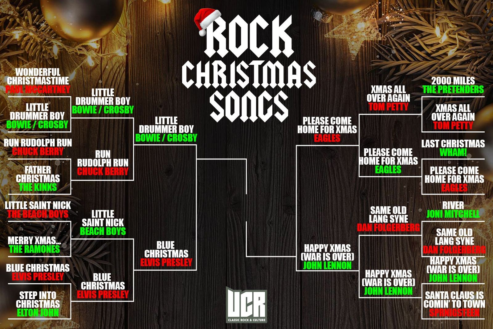 Rock's Best Christmas Song Bracket: Only the Final Four Remain!