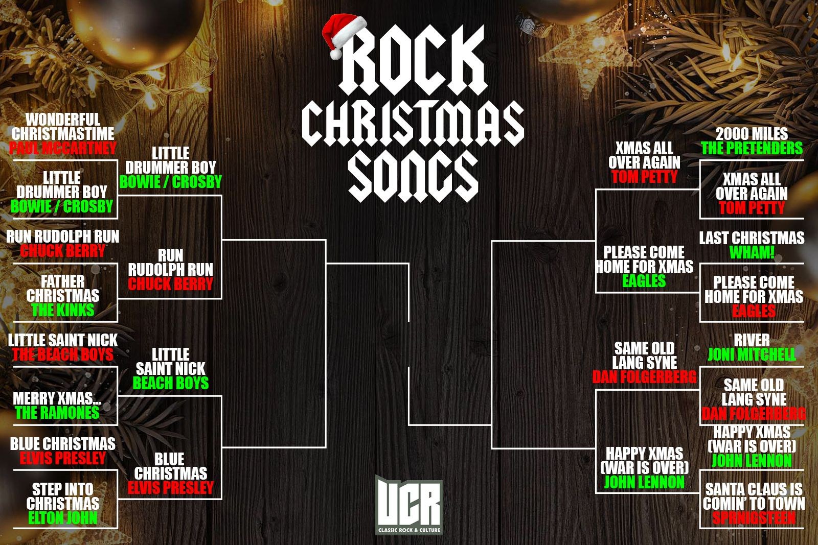 Rock Christmas Songs Bracket Round 2: Only the Elite Eight Remain