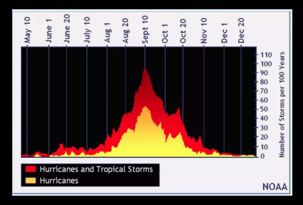 Louisiana Enters Tropical &#8216;Prime Time&#8217; For Hurricane Season