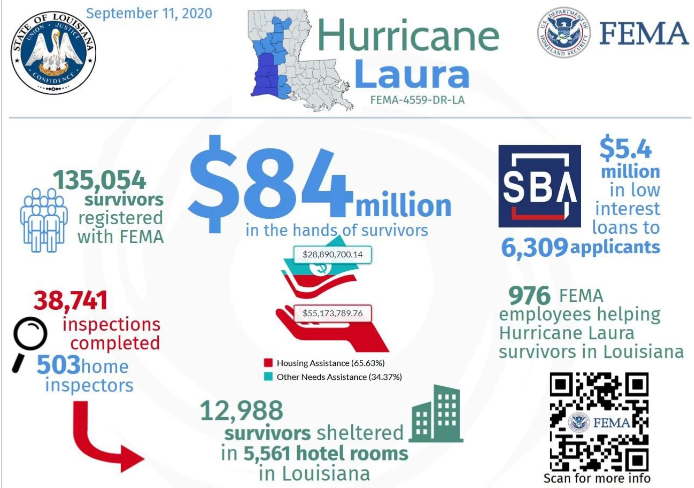FEMA Has Delivered $84 Million to La. Residents Since ...
