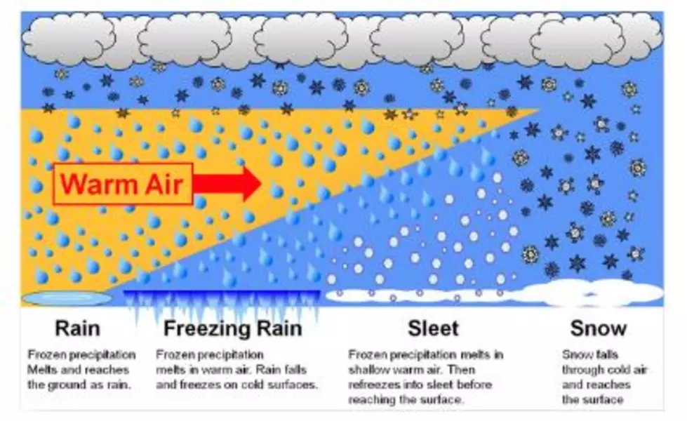 weather.gov