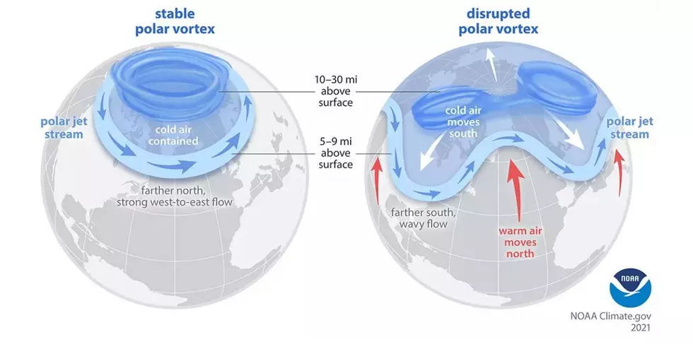 NOAA.gov