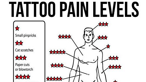 Tattoo Pain Chart 101  How Bad Do Tattoos Hurt