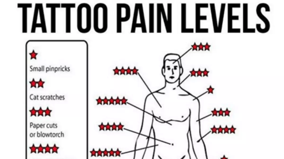 1. Understanding Tattoo Pain: A Comprehensive Chart - wide 9