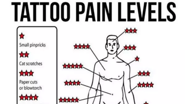 Before You Get A Tattoo Check Out This Tattoo 'Pain Scale'