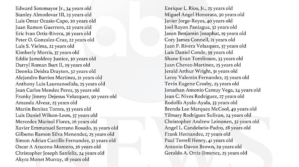 The Names And Ages Of The 49 Victims Killed In The Orlando Shooting Tragedy