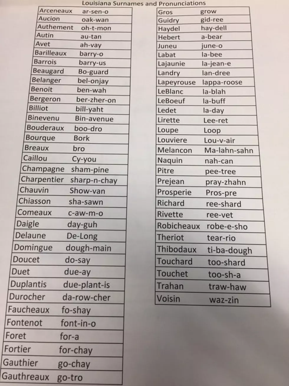 A Sales Executive In New Orleans Was Given This Pronunciation Guide Of Common Louisiana Last Names On His First Day Of Work [PHOTO]